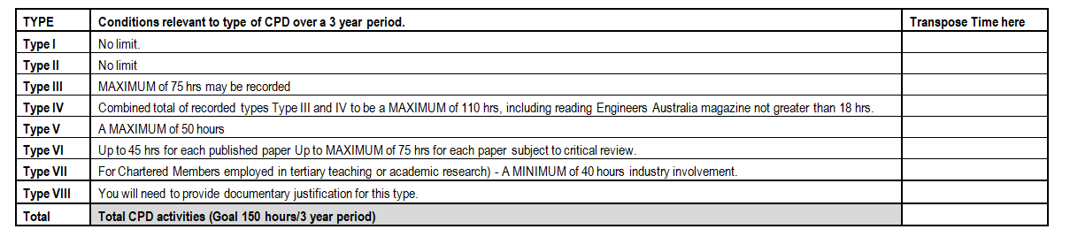 CPD Examples And Samples For EA Skill Assessment CDR Report