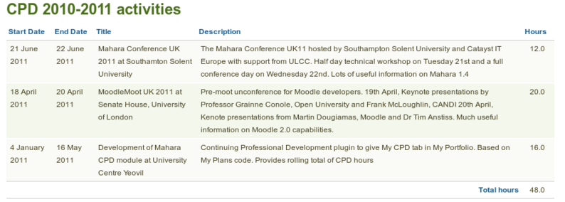 CPD Examples And Samples For EA Skill Assessment CDR Report