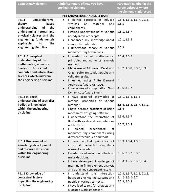 How To Make A Summary Sample How To Make A Summary Sample